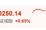沧州暴涨60%！这里迈入技术性牛市→