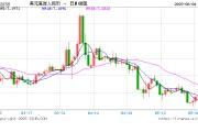 沧州人民币兑美元中间价报7.1886，下调17点