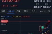 沧州特朗普突然升级贸易战！将对TA们征收50%的关税 金价早盘飙升近28美元