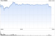 沧州一天内财富缩水340亿美元 马斯克先向特朗普低头