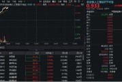 沧州算力硬件股集体走强，新易盛涨6%创阶段新高，创业板人工智能ETF放量拉升逾2%！英伟达重回全球市值榜首
