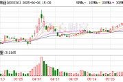 沧州明日停牌！又一A股 筹划控制权变更