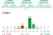 沧州ETF日报：AI相关的板块回调，近期科技重估叙事也有所降温