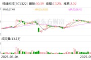 沧州绿通科技拟收购大摩半导体不低于51%股权