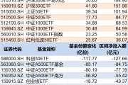沧州调整就是机会！年内超700亿资金借道ETF进场扫货，这些板块最被看好（附名单）