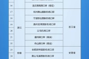 沧州新增印尼 中国240小时过境免签政策适用国家扩展至55国
