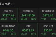沧州亚太市场全线下跌，港股调整，连连数字大涨超60%