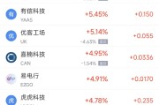 沧州周二热门中概股涨跌不一 台积电涨2.64%，理想汽车跌3.57%