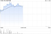 沧州津上机床中国盘中涨超5% 机床有望受益机器人行业发展