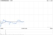 沧州中金：维持腾讯音乐-SW“跑赢行业”评级 目标价80港元