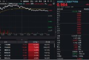 沧州逆市涨逾1%！创业板人工智能一枝独秀！算力又迎新催化，CPO概念股应声大涨，天孚通信飙升10%