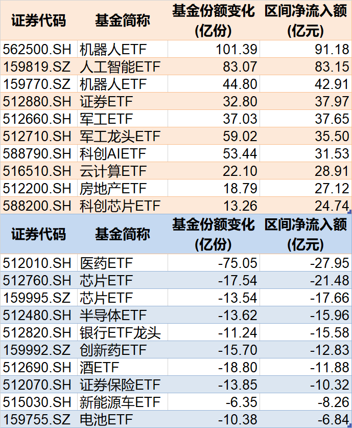 调整就是机会！年内超700亿资金借道ETF进场扫货，这些(📅)板块最被看好（附名单）