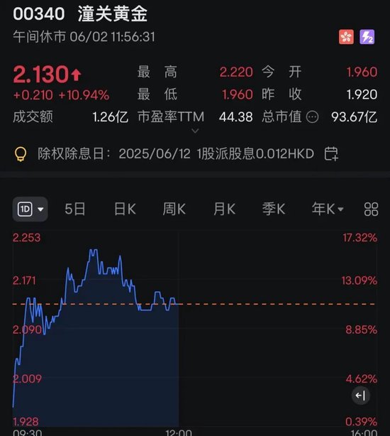 连连数字，突然暴涨超(📐)60%！发生了什么？